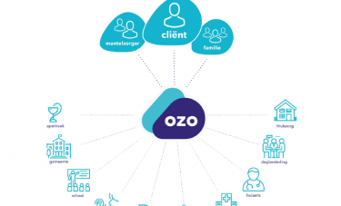 Communicatieplatform OZO Verbindzorg